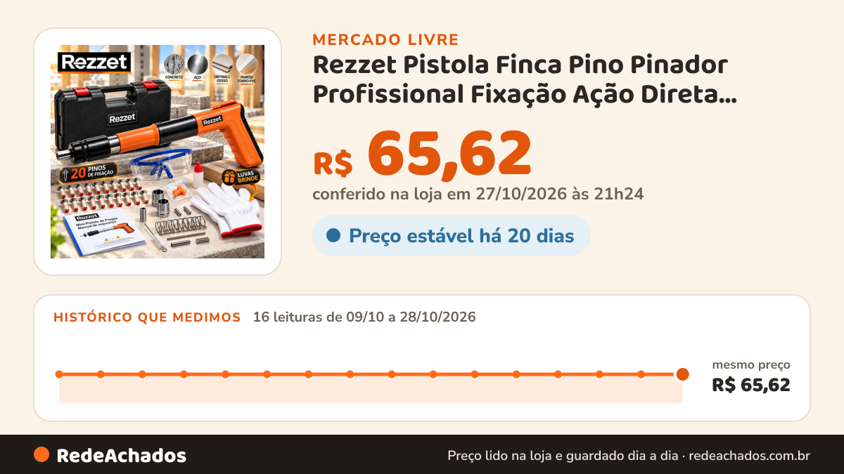Histórico de preço de Rezzet Pistola Finca Pino Pinador Profissional Fixação Ação Direta Concreto Aço D no Mercado Livre: 15 leituras de 09/10/2026 a 27/10/2026, mesmo preço, R$ 65,62, em todas; R$ 65,62 conferido em 27/10/2026 às 04h54