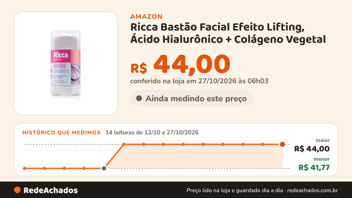 Histórico de preço de Ricca Bastão Facial Efeito Lifting, Ácido Hialurônico + Colágeno Vegetal na Amazon: 13 leituras de 12/10/2026 a 25/10/2026, menor R$ 41,77, maior R$ 44,00