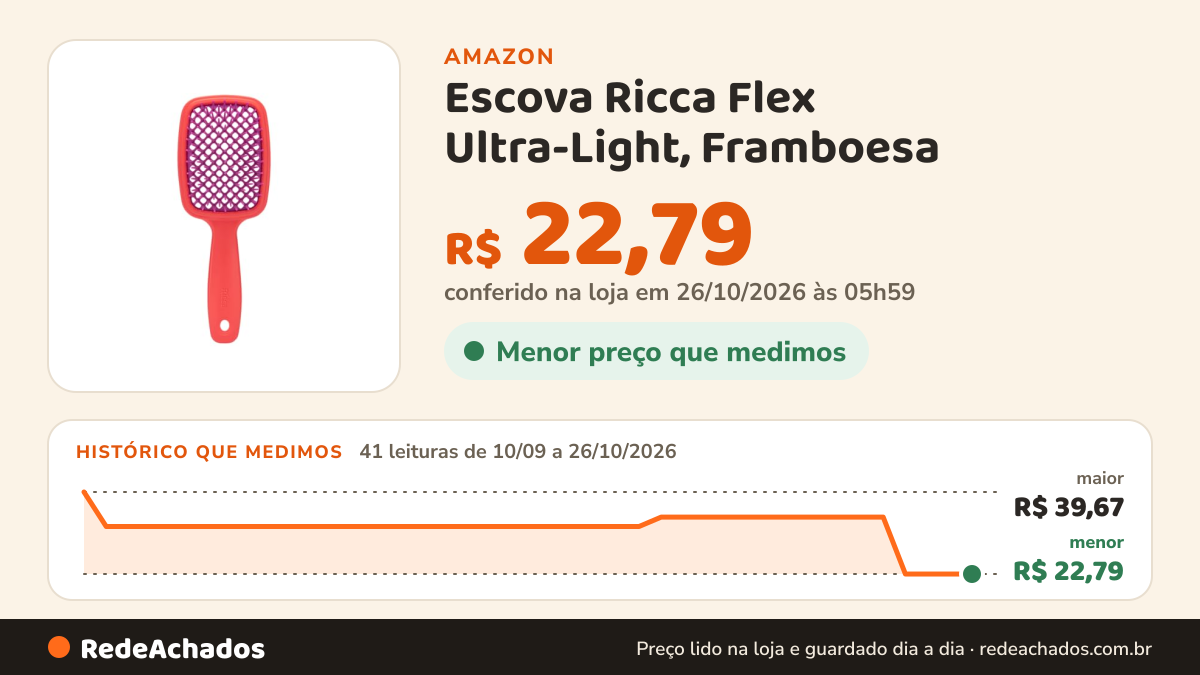 Histórico de preço de Escova Ricca Flex Ultra-Light, Framboesa na Amazon: 41 leituras de 10/09/2026 a 26/10/2026, menor R$ 22,79, maior R$ 39,67; R$ 22,79 conferido em 26/10/2026 às 05h59