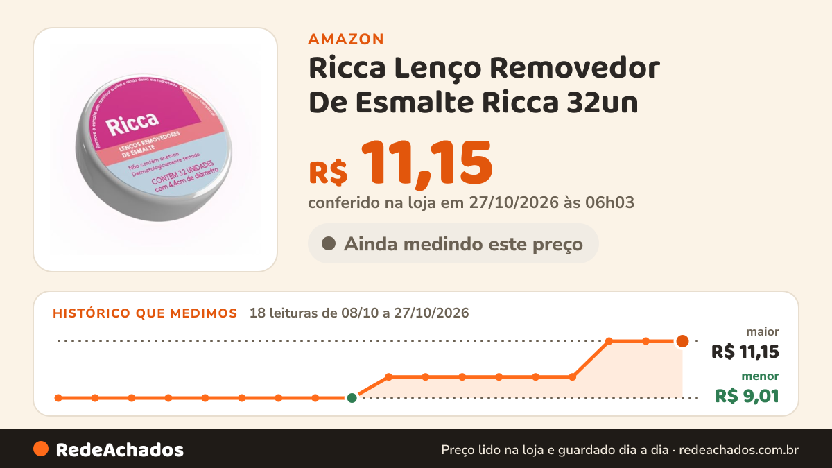 Histórico de preço de Ricca Lenço Removedor De Esmalte Ricca 32un na Amazon: 17 leituras de 08/10/2026 a 25/10/2026, menor R$ 9,01, maior R$ 11,15