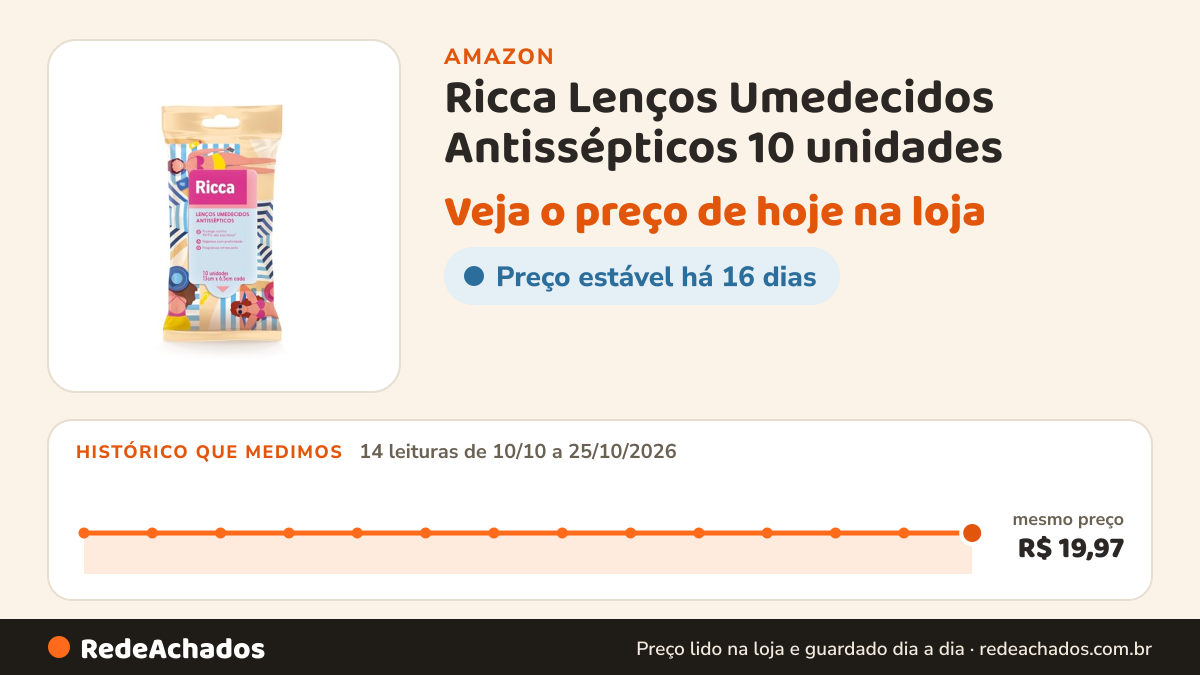 Histórico de preço de Ricca Lenços Umedecidos Antissépticos 10 unidades na Amazon: 14 leituras de 10/10/2026 a 25/10/2026, mesmo preço, R$ 19,97, em todas