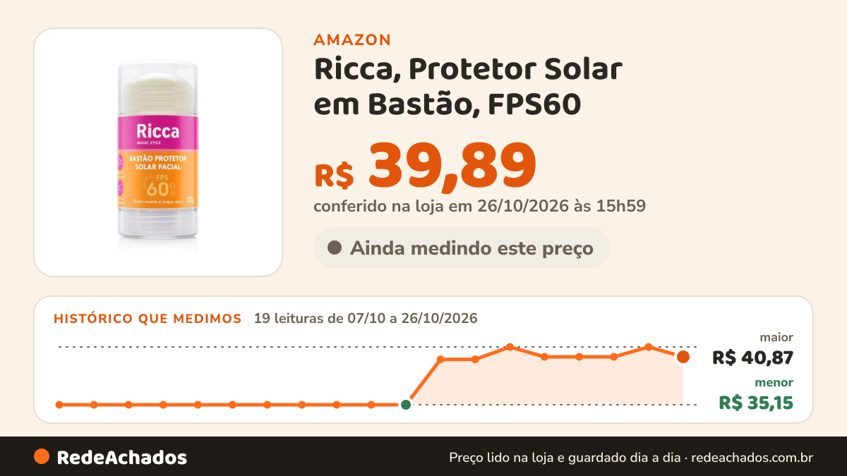 Histórico de preço de Ricca, Protetor Solar em Bastão, FPS60 na Amazon: 19 leituras de 07/10/2026 a 26/10/2026, menor R$ 35,15, maior R$ 40,87; R$ 39,89 conferido em 26/10/2026 às 15h59