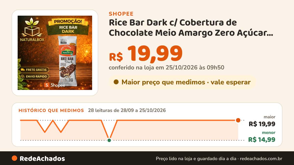 Histórico de preço de Rice Bar Dark c/ Cobertura de Chocolate Meio Amargo Zero Açúcar S/ Glúten Kodilar 11g na Shopee: 28 leituras de 28/09/2026 a 25/10/2026, menor R$ 14,99, maior R$ 19,99; R$ 19,99 conferido em 25/10/2026 às 09h50