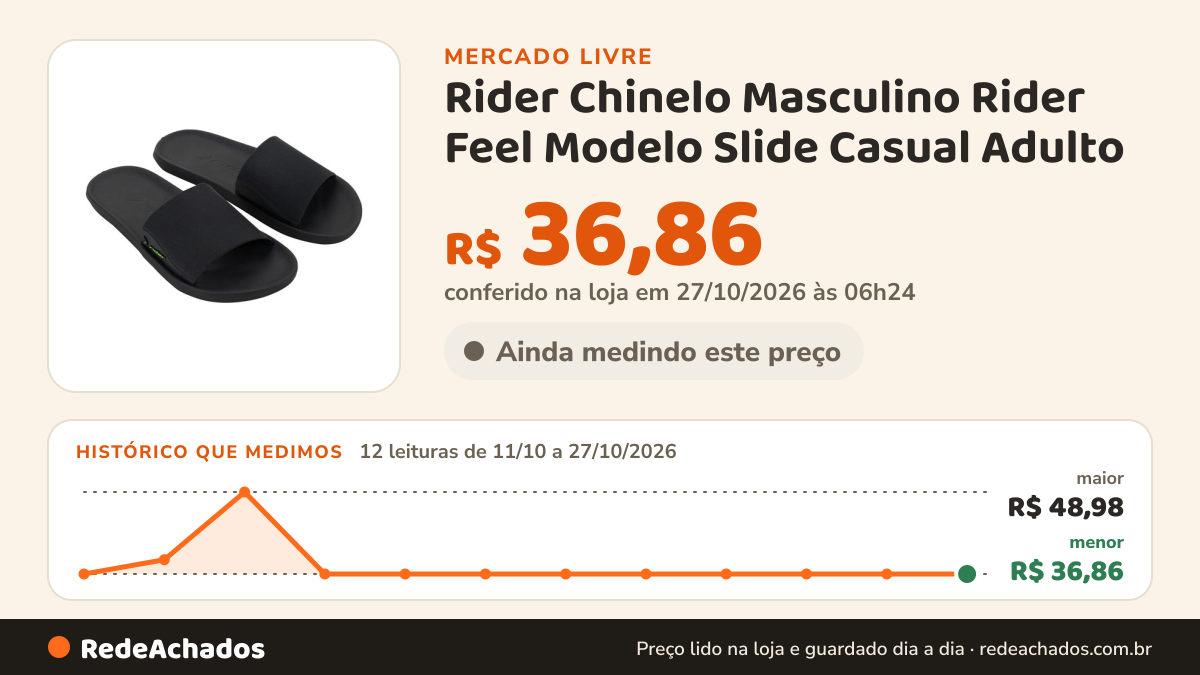 Histórico de preço de Rider Chinelo Masculino Rider Feel Modelo Slide Casual Adulto no Mercado Livre: 12 leituras de 11/10/2026 a 27/10/2026, menor R$ 36,86, maior R$ 48,98; R$ 36,86 conferido em 27/10/2026 às 06h24