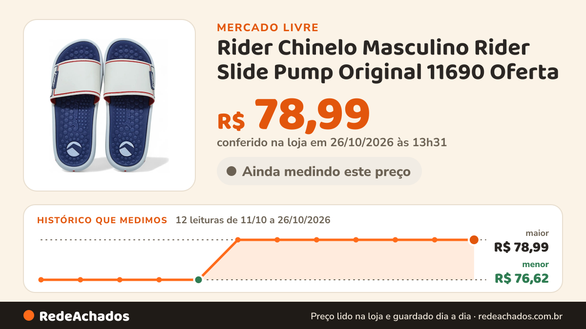 Histórico de preço de Rider Chinelo Masculino Rider Slide Pump Original 11690 Oferta no Mercado Livre: 12 leituras de 11/10/2026 a 26/10/2026, menor R$ 76,62, maior R$ 78,99; R$ 78,99 conferido em 26/10/2026 às 13h31