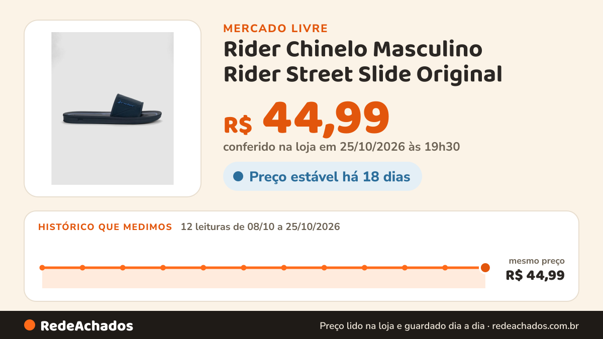 Histórico de preço de Rider Chinelo Masculino Rider Street Slide Original no Mercado Livre: 12 leituras de 08/10/2026 a 25/10/2026, mesmo preço, R$ 44,99, em todas; R$ 44,99 conferido em 25/10/2026 às 19h30