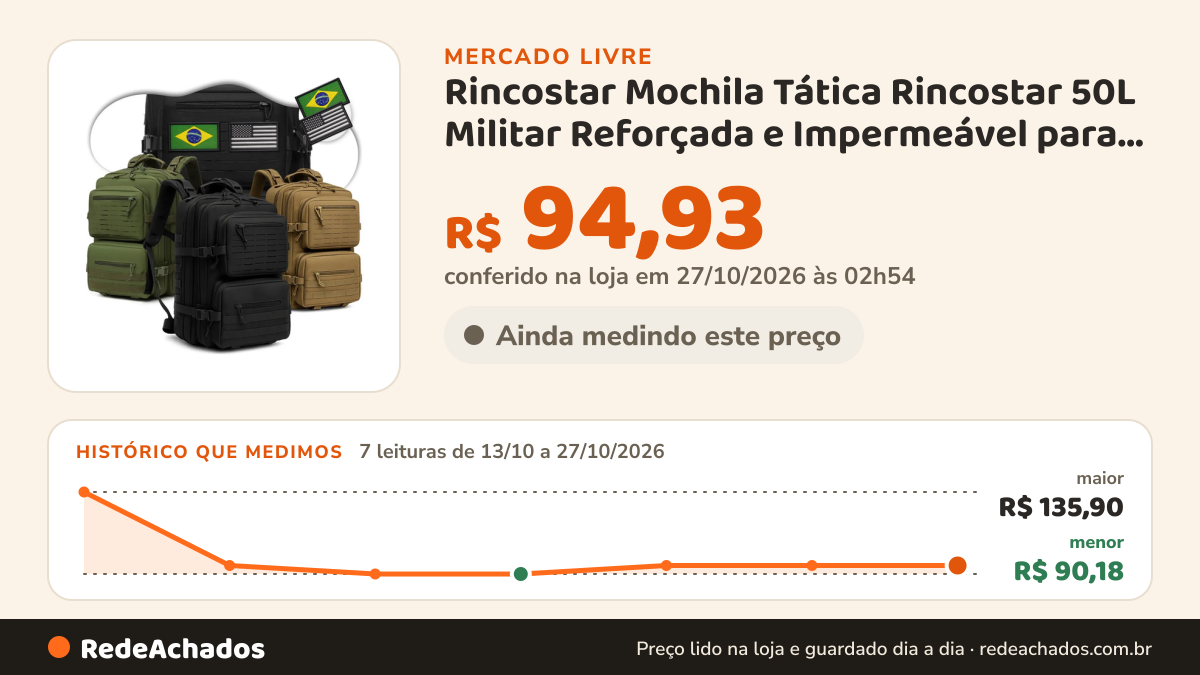 Histórico de preço de Rincostar Mochila Tática Rincostar 50L Militar Reforçada e Impermeável para Viage no Mercado Livre: 7 leituras de 13/10/2026 a 27/10/2026, menor R$ 90,18, maior R$ 135,90; R$ 94,93 conferido em 27/10/2026 às 02h54