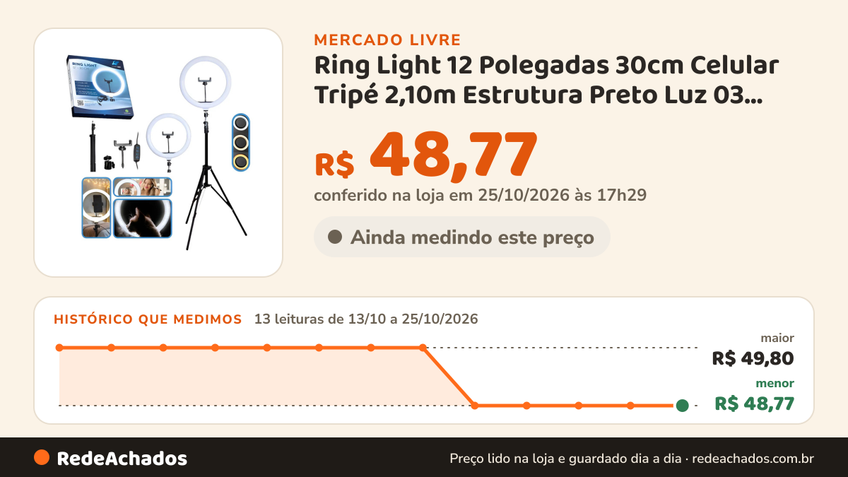 Histórico de preço de Ring Light 12 Polegadas 30cm Celular Tripé 2,10m Estrutura Preto Luz 03 Três Cores no Mercado Livre: 13 leituras de 13/10/2026 a 25/10/2026, menor R$ 48,77, maior R$ 49,80; R$ 48,77 conferido em 25/10/2026 às 17h29