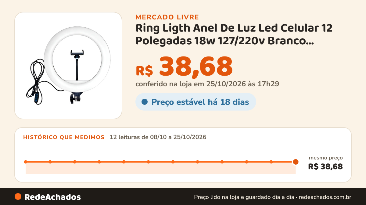 Histórico de preço de Ring Ligth Anel De Luz Led Celular 12 Polegadas 18w 127/220v Branco Branco-quent no Mercado Livre: 12 leituras de 08/10/2026 a 25/10/2026, mesmo preço, R$ 38,68, em todas; R$ 38,68 conferido em 25/10/2026 às 17h29