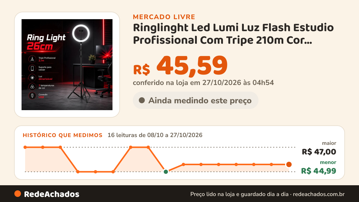 Histórico de preço de Ringlinght Led Lumi Luz Flash Estudio Profissional Com Tripe 210m Cor Preto 18W Pontokit no Mercado Livre: 14 leituras de 08/10/2026 a 25/10/2026, menor R$ 44,99, maior R$ 47,00; R$ 45,59 conferido em 25/10/2026 às 17h29