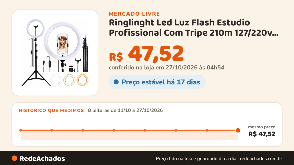 Histórico de preço de Ringlinght Led Luz Flash Estudio Profissional Com Tripe 210m 127/220v Preto 03 Três Cores no Mercado Livre: 8 leituras de 11/10/2026 a 27/10/2026, mesmo preço, R$ 47,52, em todas; R$ 47,52 conferido em 27/10/2026 às 04h54