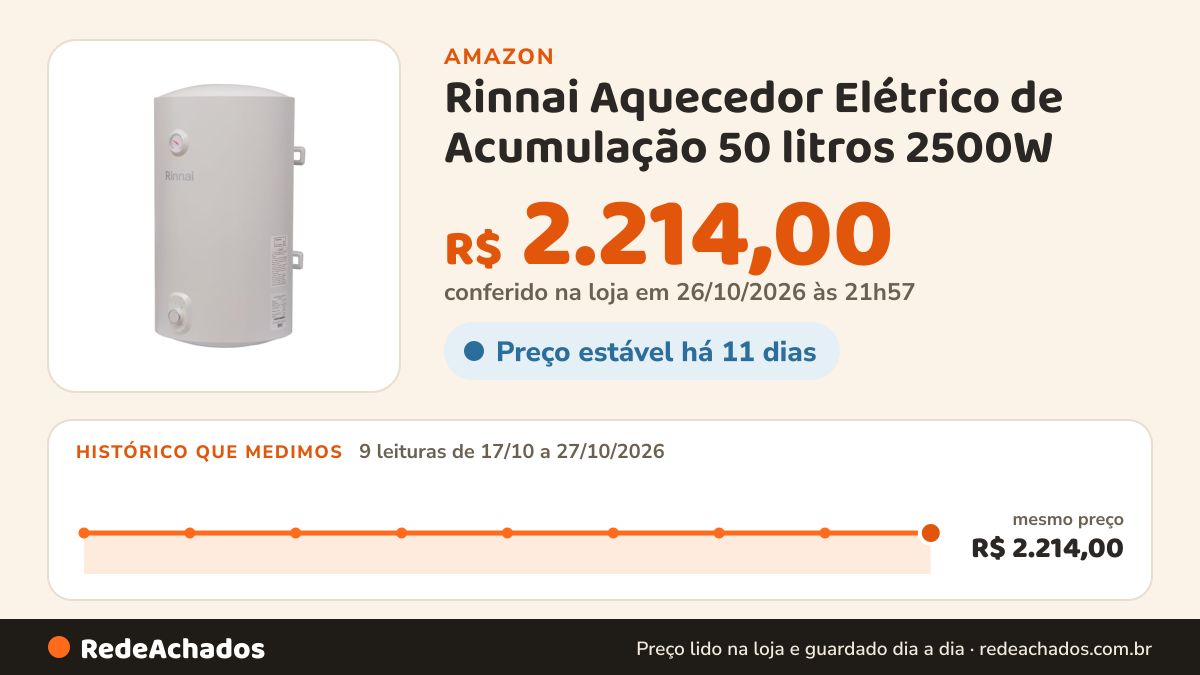 Histórico de preço de Rinnai Aquecedor Elétrico de Acumulação 50 litros 2500W na Amazon: 9 leituras de 17/10/2026 a 27/10/2026, mesmo preço, R$ 2.214,00, em todas; R$ 2.214,00 conferido em 26/10/2026 às 21h57
