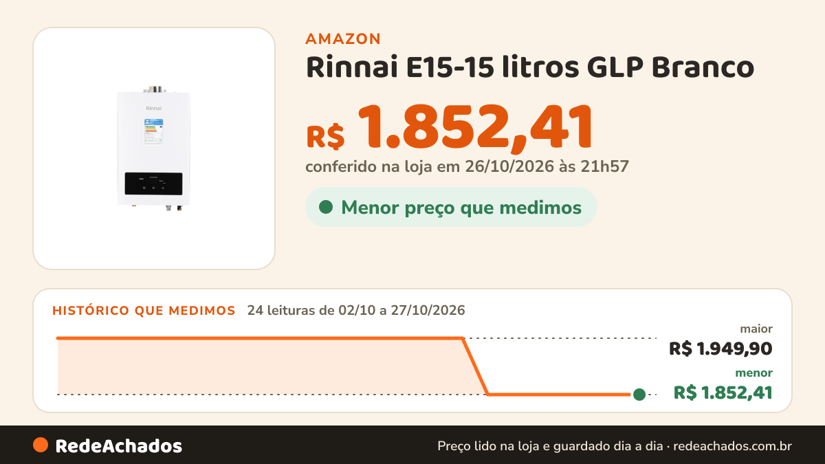 Histórico de preço de Rinnai E15-15 litros GLP Branco - Aquecedor de Água a Gás Digital REU-E151 FEH na Amazon: 24 leituras de 02/10/2026 a 27/10/2026, menor R$ 1.852,41, maior R$ 1.949,90; R$ 1.852,41 conferido em 26/10/2026 às 21h57