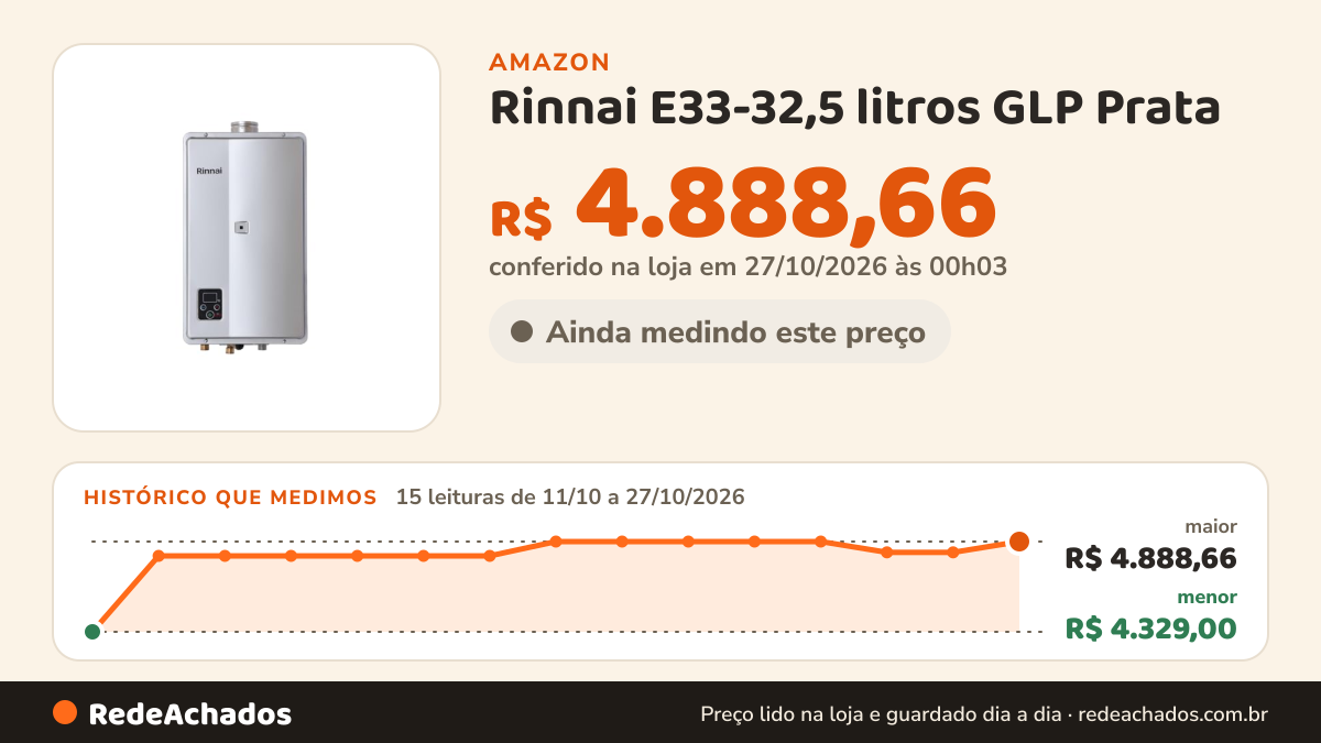 Histórico de preço de Rinnai E33-32,5 litros GLP Prata - Aquecedor de Água a Gás Digital REU-E331 FEH na Amazon: 15 leituras de 11/10/2026 a 27/10/2026, menor R$ 4.329,00, maior R$ 4.888,66; R$ 4.888,66 conferido em 27/10/2026 às 00h03