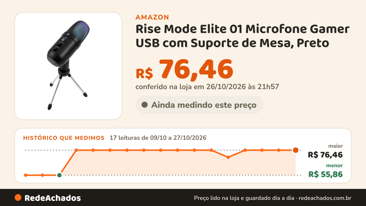 Histórico de preço de Rise Mode Elite 01 Microfone Gamer USB com Suporte de Mesa, Preto na Amazon: 17 leituras de 09/10/2026 a 27/10/2026, menor R$ 55,86, maior R$ 76,46; R$ 76,46 conferido em 26/10/2026 às 21h57