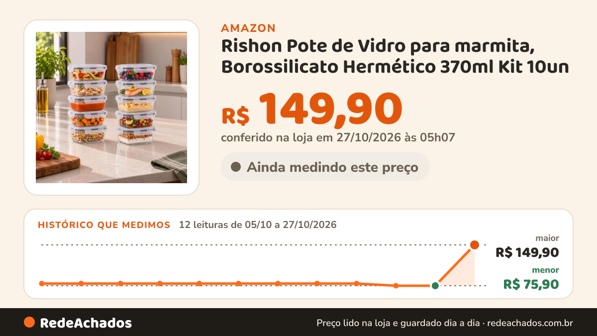Histórico de preço de Rishon Pote de Vidro para marmita, Borossilicato Hermético 370ml Kit 10un na Amazon: 12 leituras de 05/10/2026 a 26/10/2026, menor R$ 75,90, maior R$ 149,90; R$ 149,90 conferido em 26/10/2026 às 03h57