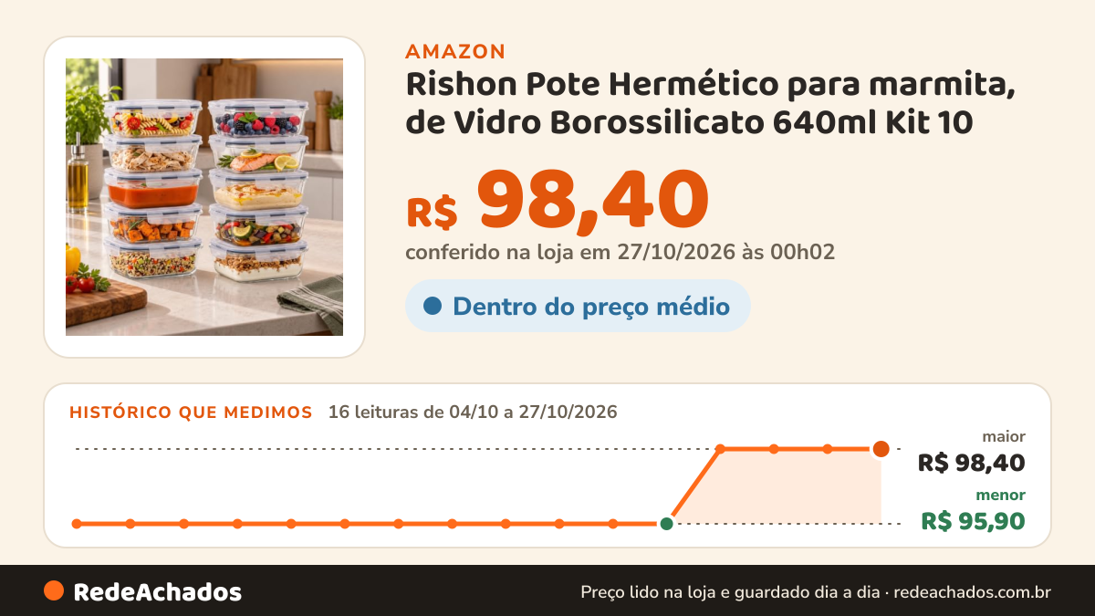 Histórico de preço de Rishon Pote Hermético para marmita, de Vidro Borossilicato 640ml Kit 10 na Amazon: 16 leituras de 04/10/2026 a 27/10/2026, menor R$ 95,90, maior R$ 98,40; R$ 98,40 conferido em 27/10/2026 às 00h02