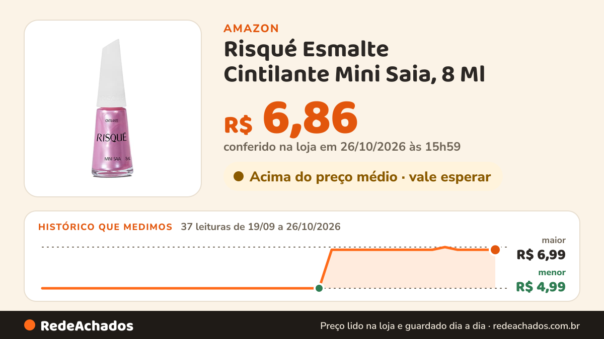 Histórico de preço de Risqué Esmalte Cintilante Mini Saia, 8 Ml na Amazon: 37 leituras de 19/09/2026 a 26/10/2026, menor R$ 4,99, maior R$ 6,99; R$ 6,86 conferido em 26/10/2026 às 06h00