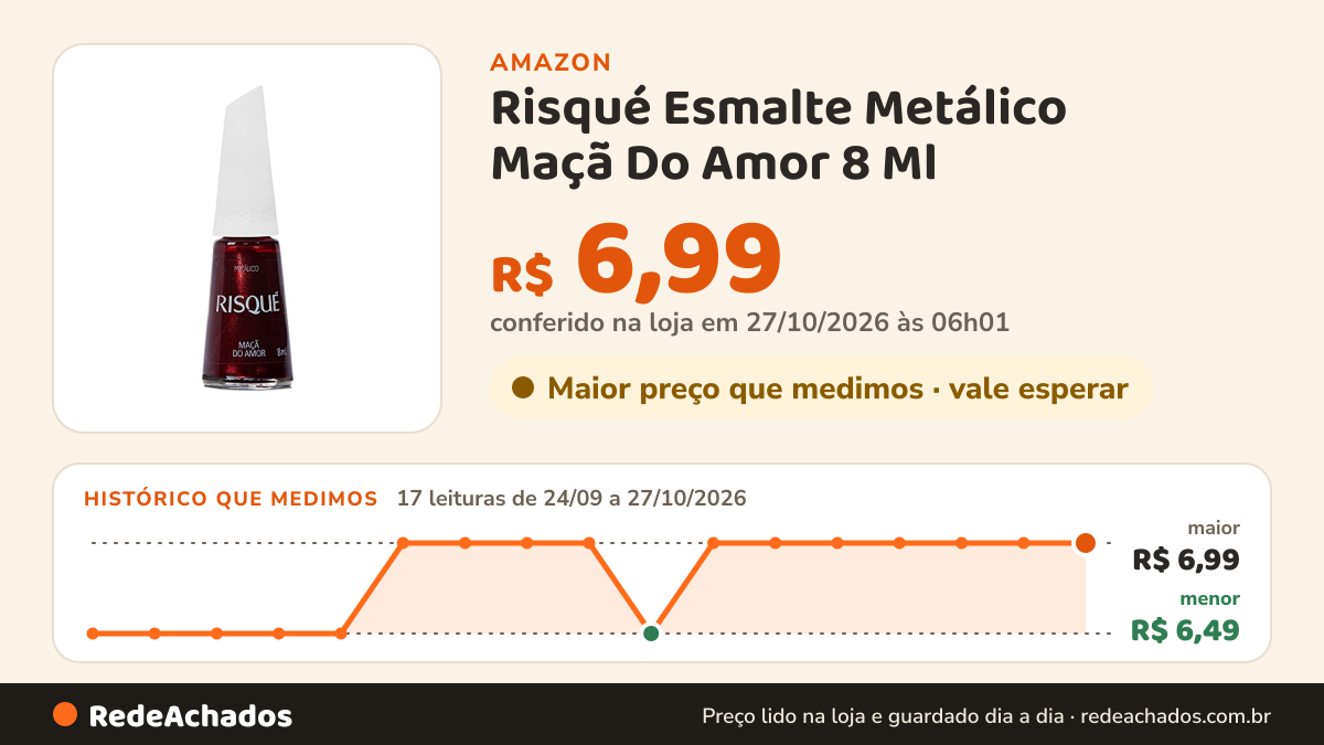 Histórico de preço de Risqué Esmalte Metálico Maçã Do Amor 8 Ml na Amazon: 16 leituras de 24/09/2026 a 25/10/2026, menor R$ 6,49, maior R$ 6,99