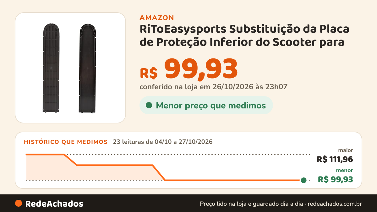 Histórico de preço de RiToEasysports Substituição da Placa de Proteção Inferior do Scooter para na Amazon: 23 leituras de 04/10/2026 a 27/10/2026, menor R$ 99,93, maior R$ 111,96; R$ 99,93 conferido em 26/10/2026 às 23h07