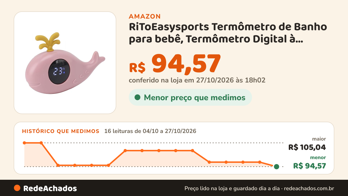 Histórico de preço de RiToEasysports Termômetro de Banho para bebê, Termômetro Digital à Prova D'água Com Tela… na Amazon: 16 leituras de 04/10/2026 a 26/10/2026, menor R$ 95,17, maior R$ 105,04; R$ 102,64 conferido em 26/10/2026 às 09h57