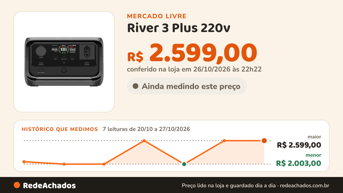 Histórico de preço de River 3 Plus 220v - Br Gerador De Energia Portátil Ecoflow no Mercado Livre: 7 leituras de 20/10/2026 a 27/10/2026, menor R$ 2.003,00, maior R$ 2.599,00; R$ 2.599,00 conferido em 26/10/2026 às 22h22