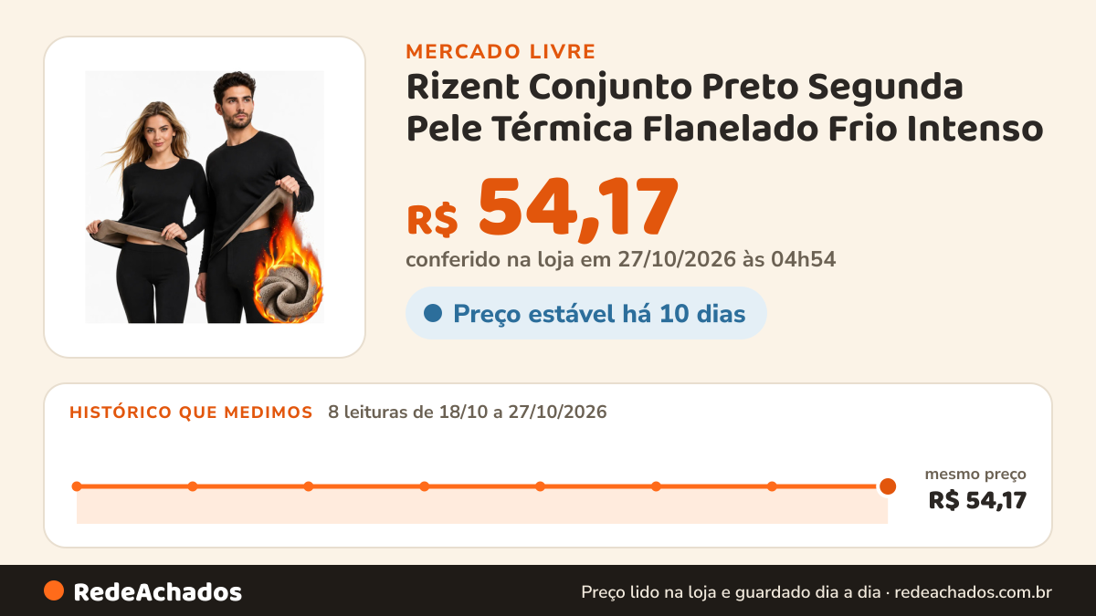 Histórico de preço de Rizent Conjunto Preto Segunda Pele Térmica Flanelado Frio Intenso no Mercado Livre: 8 leituras de 18/10/2026 a 27/10/2026, mesmo preço, R$ 54,17, em todas; R$ 54,17 conferido em 27/10/2026 às 04h54