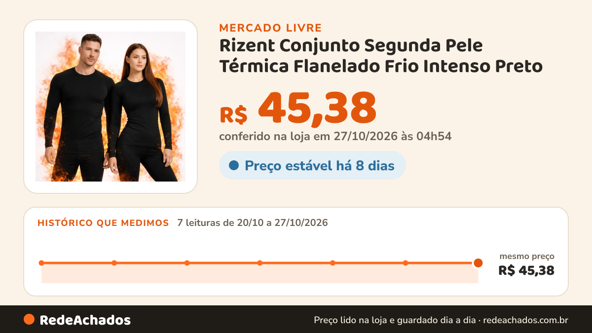 Histórico de preço de Rizent Conjunto Segunda Pele Térmica Flanelado Frio Intenso Preto no Mercado Livre: 7 leituras de 20/10/2026 a 27/10/2026, mesmo preço, R$ 45,38, em todas; R$ 45,38 conferido em 27/10/2026 às 04h54