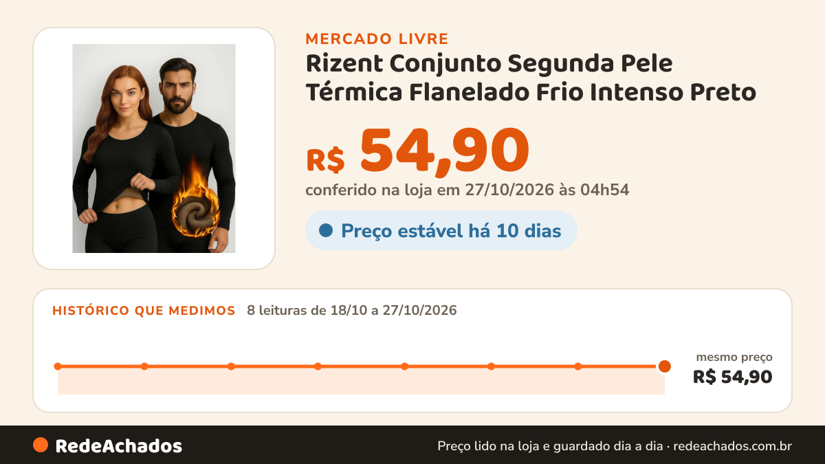 Histórico de preço de Rizent Conjunto Segunda Pele Térmica Flanelado Frio Intenso Preto no Mercado Livre: 8 leituras de 18/10/2026 a 27/10/2026, mesmo preço, R$ 54,90, em todas; R$ 54,90 conferido em 27/10/2026 às 04h54