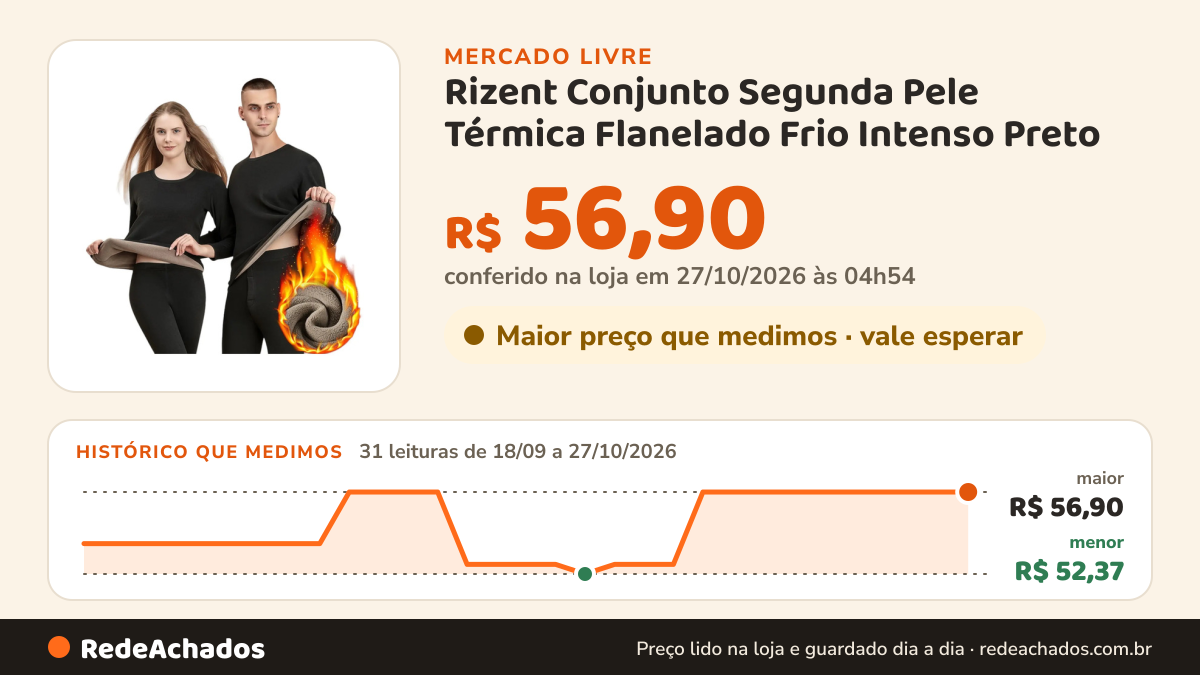 Histórico de preço de Rizent Conjunto Segunda Pele Térmica Flanelado Frio Intenso Preto no Mercado Livre: 31 leituras de 18/09/2026 a 27/10/2026, menor R$ 52,37, maior R$ 56,90; R$ 56,90 conferido em 27/10/2026 às 04h54
