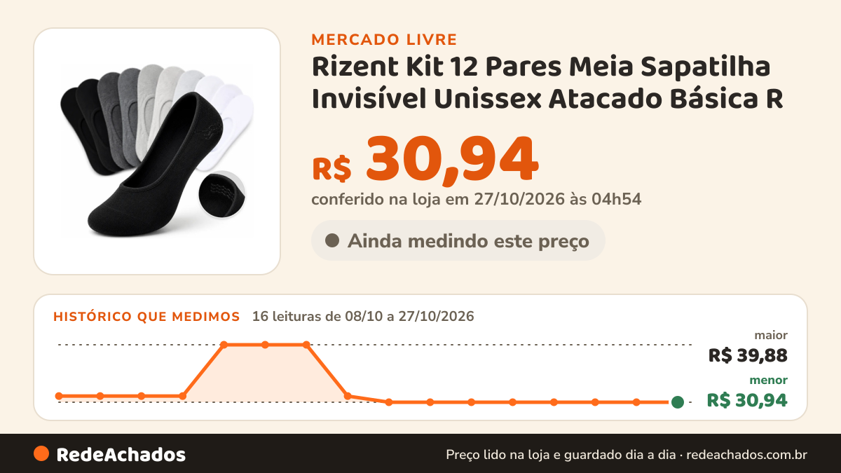 Histórico de preço de Rizent Kit 12 Pares Meia Sapatilha Invisível Unissex Atacado Básica R no Mercado Livre: 16 leituras de 08/10/2026 a 27/10/2026, menor R$ 30,94, maior R$ 39,88; R$ 30,94 conferido em 27/10/2026 às 04h54