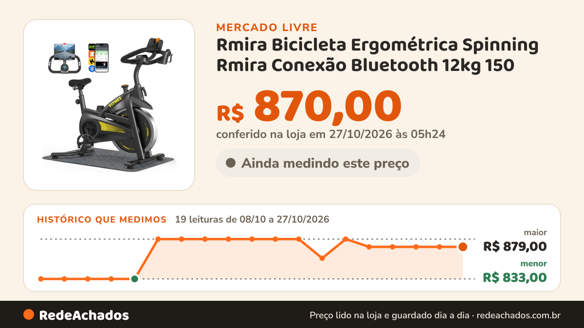 Histórico de preço de Rmira Bicicleta Ergométrica Spinning Rmira Conexão Bluetooth 12kg 150 no Mercado Livre: 19 leituras de 08/10/2026 a 27/10/2026, menor R$ 833,00, maior R$ 879,00; R$ 870,00 conferido em 27/10/2026 às 03h24