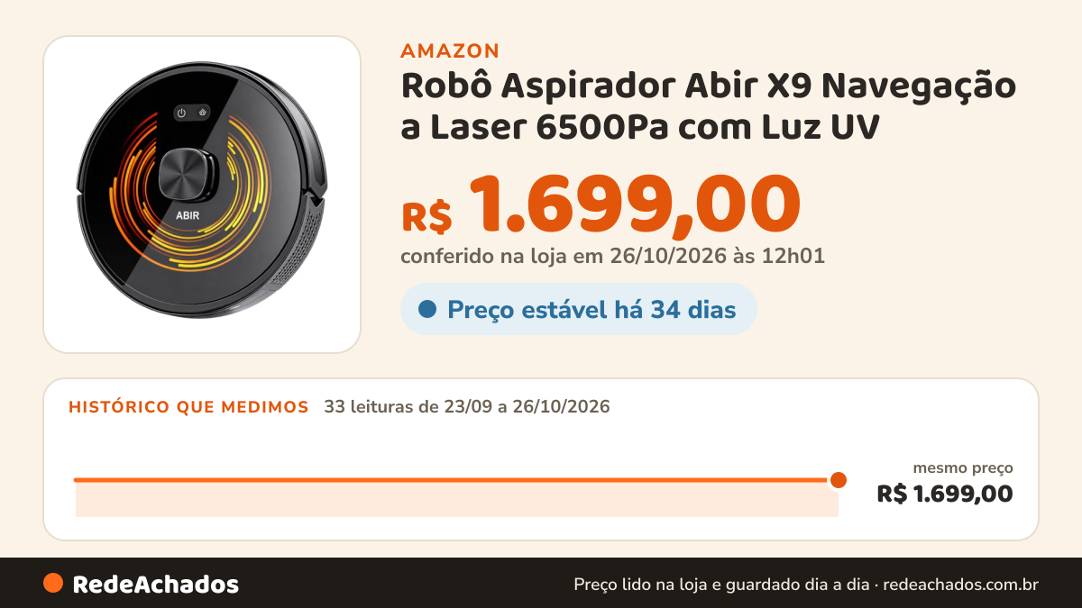 Histórico de preço de Robô Aspirador Abir X9 Navegação a Laser 6500Pa com Luz UV na Amazon: 33 leituras de 23/09/2026 a 26/10/2026, mesmo preço, R$ 1.699,00, em todas; R$ 1.699,00 conferido em 26/10/2026 às 12h01