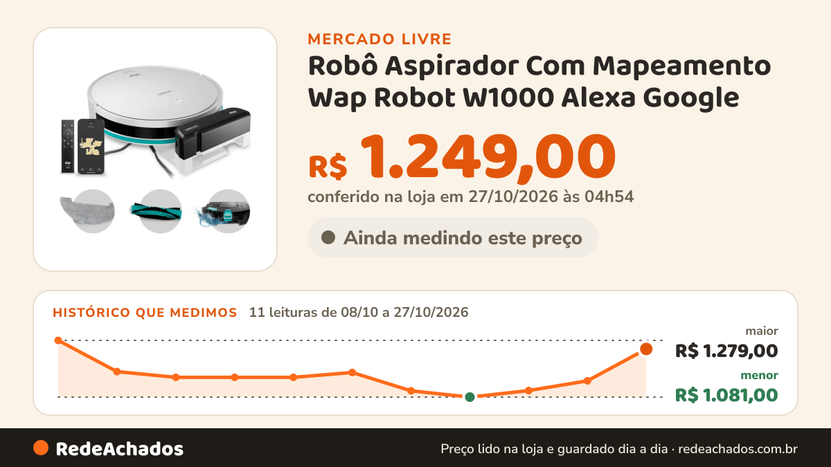 Histórico de preço de Robô Aspirador Com Mapeamento Wap Robot W1000 Alexa Google no Mercado Livre: 11 leituras de 08/10/2026 a 27/10/2026, menor R$ 1.081,00, maior R$ 1.279,00; R$ 1.249,00 conferido em 27/10/2026 às 04h54