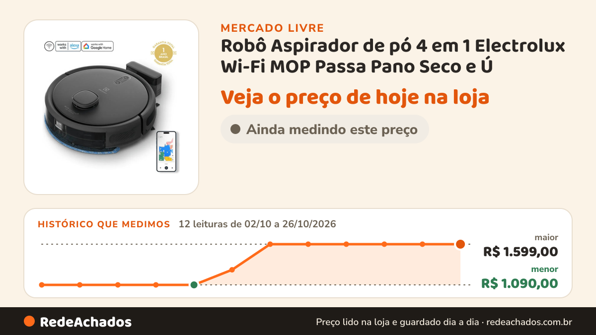 Histórico de preço de Robô Aspirador de pó 4 em 1 Electrolux Wi-Fi MOP Passa Pano Seco e Ú no Mercado Livre: 12 leituras de 02/10/2026 a 26/10/2026, menor R$ 1.090,00, maior R$ 1.599,00; R$ 1.599,00 conferido em 26/10/2026 às 12h01
