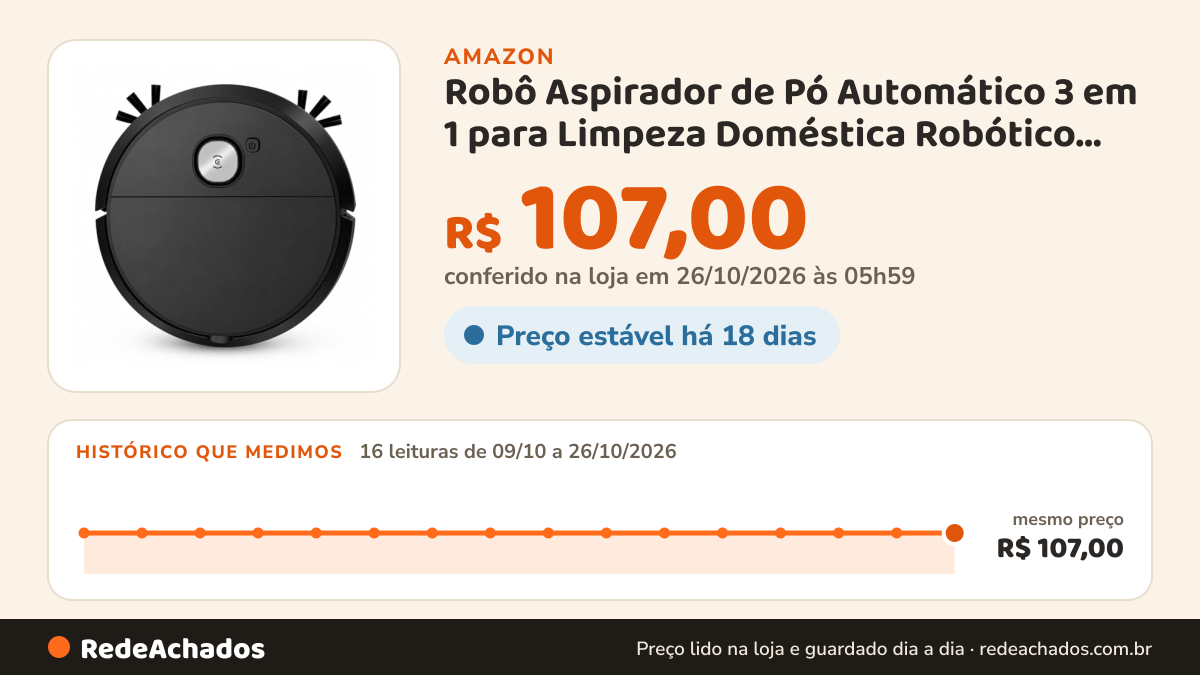 Histórico de preço de Robô Aspirador de Pó Automático 3 em 1 para Limpeza Doméstica Robótico Inteligente na Amazon: 16 leituras de 09/10/2026 a 26/10/2026, mesmo preço, R$ 107,00, em todas; R$ 107,00 conferido em 26/10/2026 às 05h59