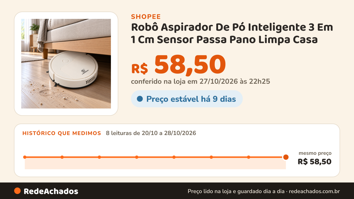 Histórico de preço de Robô Aspirador De Pó Inteligente 3 Em 1 Cm Sensor Passa Pano Limpa Casa na Shopee: 7 leituras de 20/10/2026 a 27/10/2026, mesmo preço, R$ 58,50, em todas; R$ 58,50 conferido em 26/10/2026 às 21h17