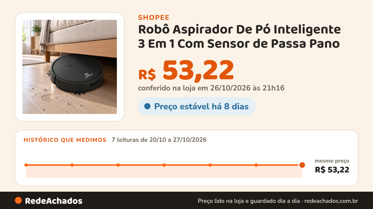 Histórico de preço de Robô Aspirador De Pó Inteligente 3 Em 1 Com Sensor de Passa Pano na Shopee: 7 leituras de 20/10/2026 a 27/10/2026, mesmo preço, R$ 53,22, em todas; R$ 53,22 conferido em 26/10/2026 às 21h16