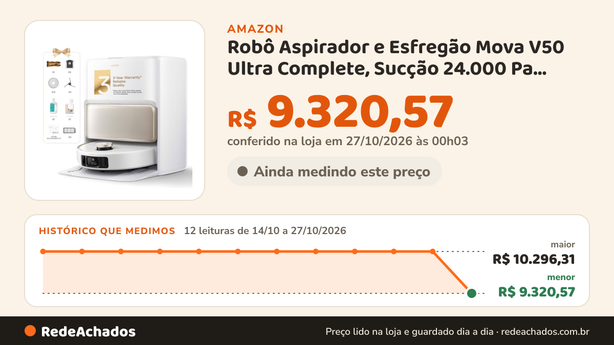 Histórico de preço de Robô Aspirador e Esfregão Mova V50 Ultra Complete, Sucção 24.000 Pa, Autolimpante, Água… na Amazon: 12 leituras de 14/10/2026 a 27/10/2026, menor R$ 9.320,57, maior R$ 10.296,31; R$ 9.320,57 conferido em 27/10/2026 às 00h03