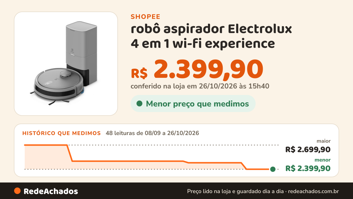 Histórico de preço de robô aspirador Electrolux 4 em 1 wi-fi experience na Shopee: 48 leituras de 08/09/2026 a 26/10/2026, menor R$ 2.399,90, maior R$ 2.699,90; R$ 2.399,90 conferido em 26/10/2026 às 15h40