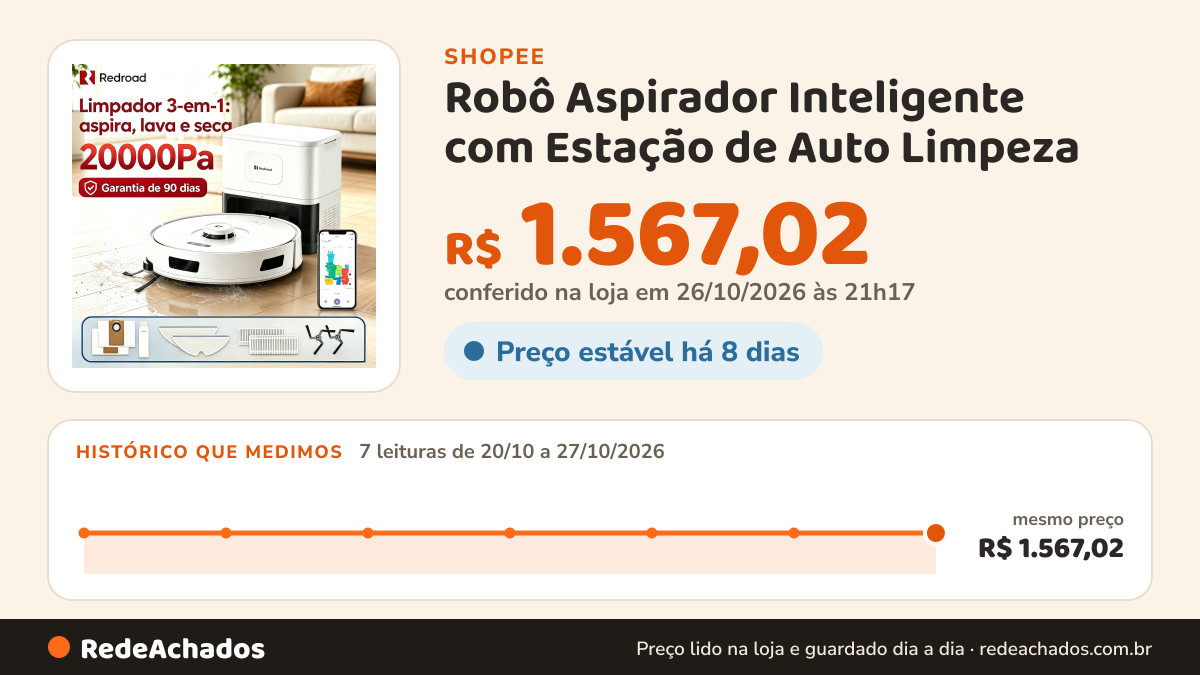 Histórico de preço de Robô Aspirador Inteligente com Estação de Auto Limpeza | Mapeamento a Laser | 20000Pa… na Shopee: 7 leituras de 20/10/2026 a 27/10/2026, mesmo preço, R$ 1.567,02, em todas; R$ 1.567,02 conferido em 26/10/2026 às 21h17