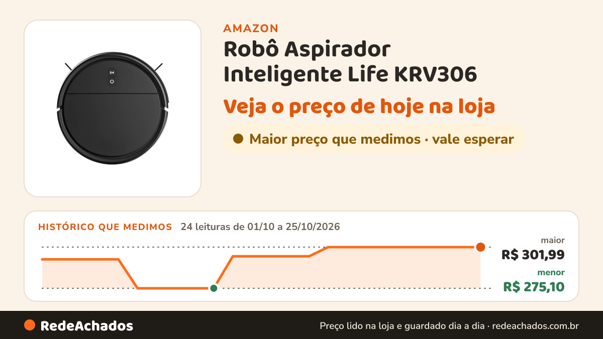 Histórico de preço de Robô Aspirador Inteligente Life KRV306 | Aspira e Esfrega o Piso | Sensor Antiqueda… na Amazon: 24 leituras de 01/10/2026 a 25/10/2026, menor R$ 275,10, maior R$ 301,99