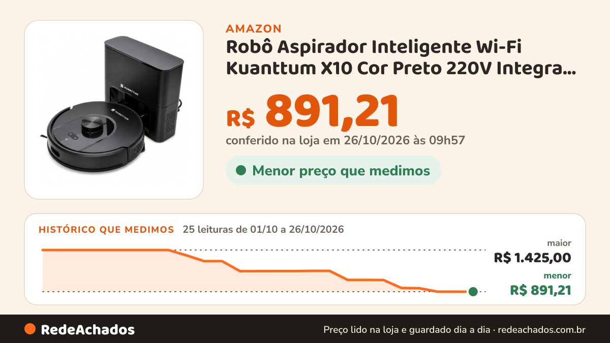 Histórico de preço de Robô Aspirador Inteligente Wi-Fi Kuanttum X10 Cor Preto 220V Integra Alexa Robot Vacuum… na Amazon: 25 leituras de 01/10/2026 a 26/10/2026, menor R$ 891,21, maior R$ 1.425,00; R$ 891,21 conferido em 26/10/2026 às 09h57