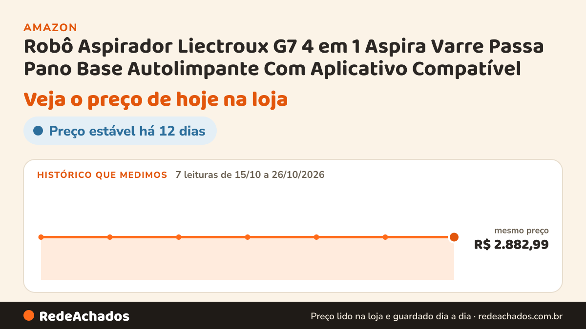 Histórico de preço de Robô Aspirador Liectroux G7 4 em 1 Aspira Varre Passa Pano Base Autolimpante Com… na Amazon: 7 leituras de 15/10/2026 a 26/10/2026, mesmo preço, R$ 2.882,99, em todas; R$ 2.882,99 conferido em 26/10/2026 às 09h57