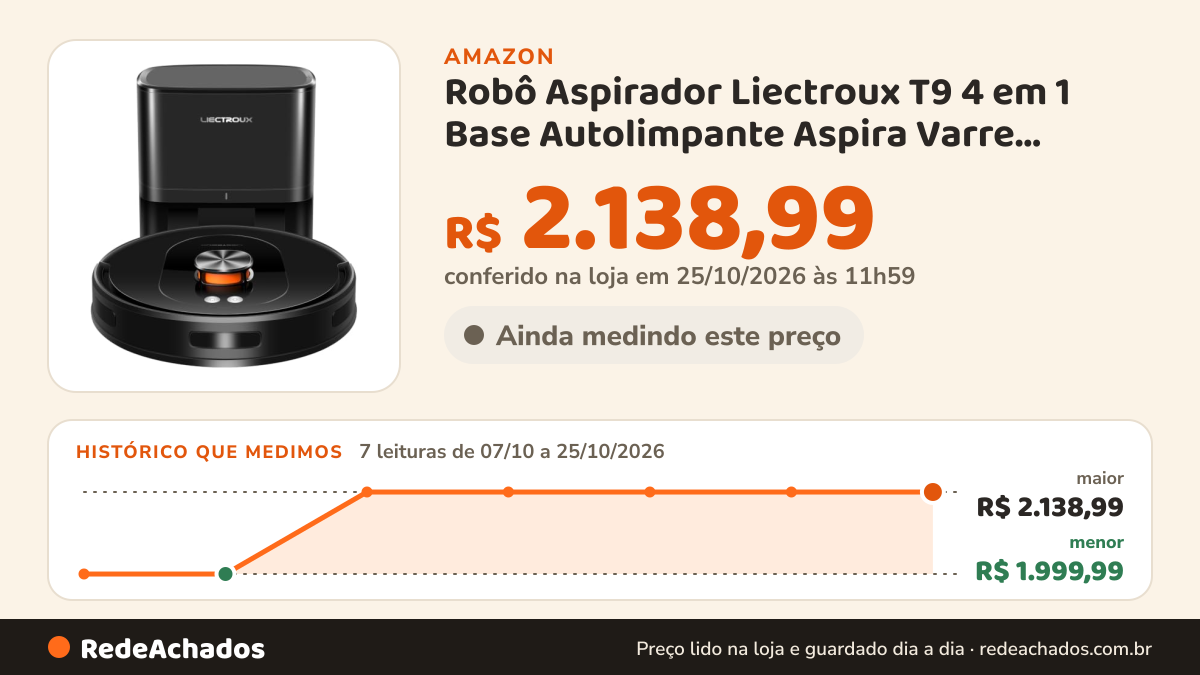 Histórico de preço de Robô Aspirador Liectroux T9 4 em 1 Base Autolimpante Aspira Varre Passa Pano LiDAR… na Amazon: 7 leituras de 07/10/2026 a 25/10/2026, menor R$ 1.999,99, maior R$ 2.138,99; R$ 2.138,99 conferido em 25/10/2026 às 11h59