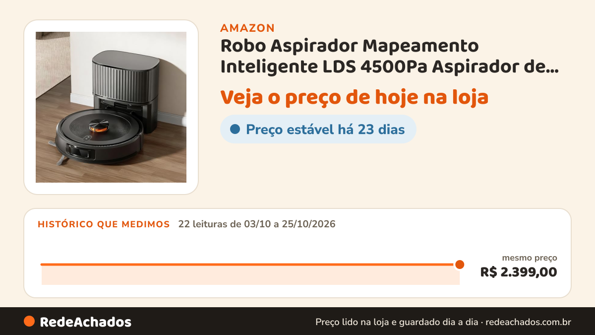 Histórico de preço de Robo Aspirador Mapeamento Inteligente LDS 4500Pa Aspirador de Pó Robô, Robô Aspirador 6L… na Amazon: 22 leituras de 03/10/2026 a 25/10/2026, mesmo preço, R$ 2.399,00, em todas
