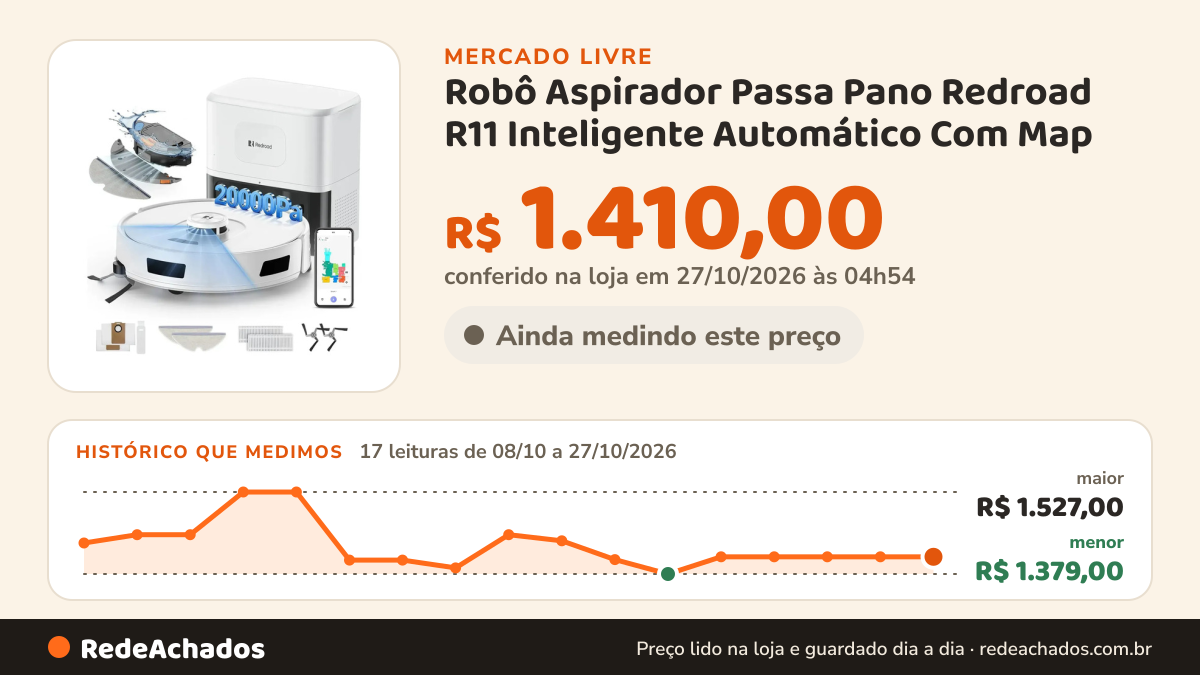 Histórico de preço de Robô Aspirador Passa Pano Redroad R11 Inteligente Automático Com Map no Mercado Livre: 17 leituras de 08/10/2026 a 27/10/2026, menor R$ 1.379,00, maior R$ 1.527,00; R$ 1.410,00 conferido em 27/10/2026 às 04h54