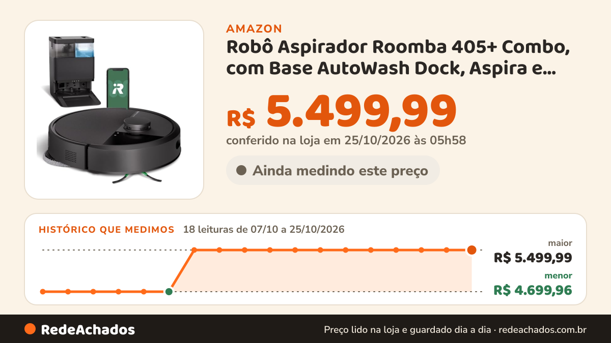 Histórico de preço de Robô Aspirador Roomba 405+ Combo, com Base AutoWash Dock, Aspira e Passa Pano, iRobot… na Amazon: 18 leituras de 07/10/2026 a 25/10/2026, menor R$ 4.699,96, maior R$ 5.499,99; R$ 5.499,99 conferido em 25/10/2026 às 05h58