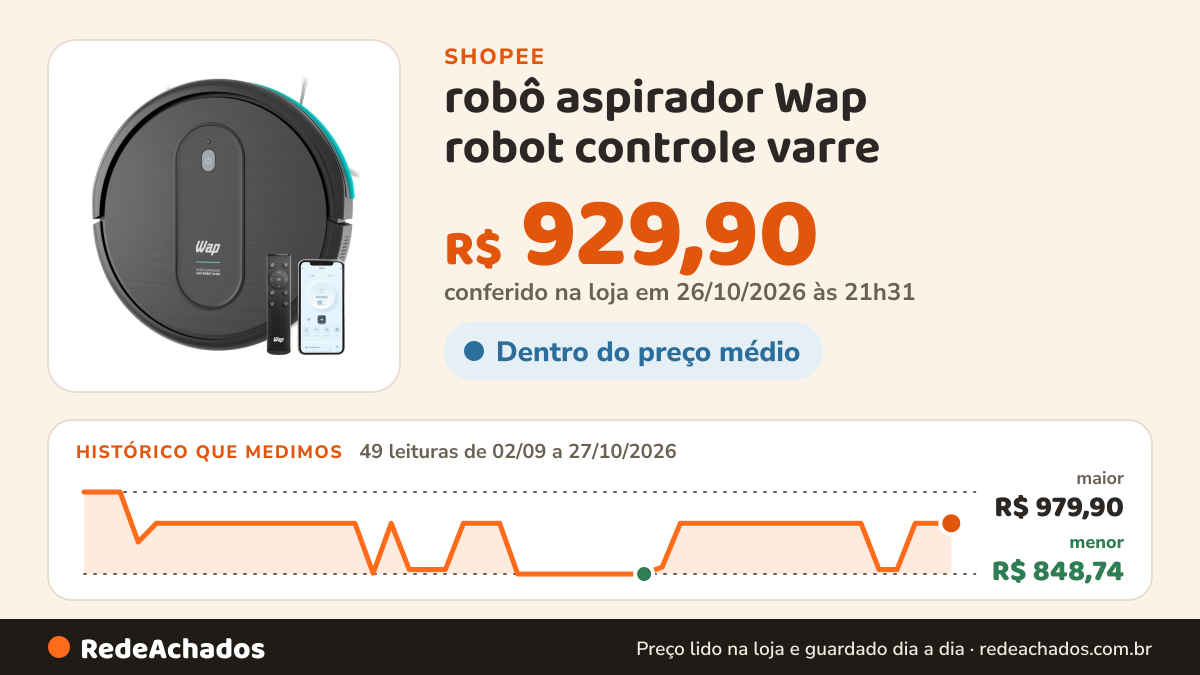 Histórico de preço de robô aspirador Wap robot controle varre na Shopee: 49 leituras de 02/09/2026 a 27/10/2026, menor R$ 848,74, maior R$ 979,90; R$ 929,90 conferido em 26/10/2026 às 21h31