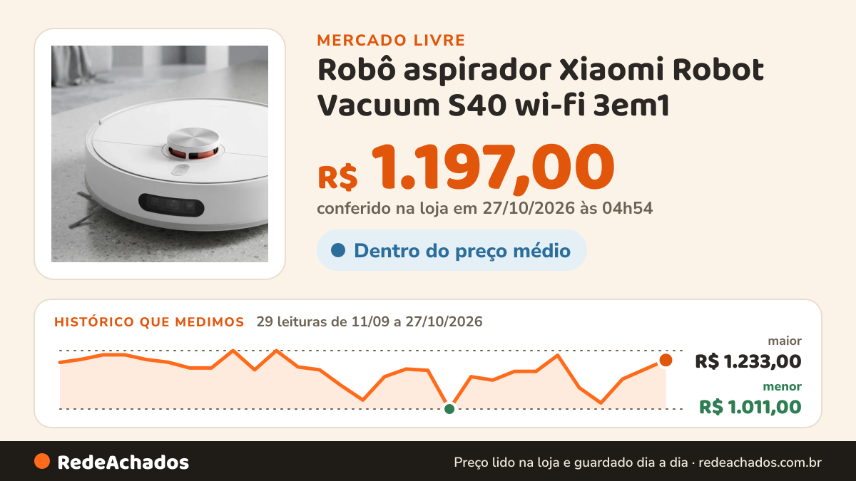 Histórico de preço de Robô aspirador Xiaomi Robot Vacuum S40 wi-fi 3em1 no Mercado Livre: 29 leituras de 11/09/2026 a 27/10/2026, menor R$ 1.011,00, maior R$ 1.233,00; R$ 1.197,00 conferido em 27/10/2026 às 04h54